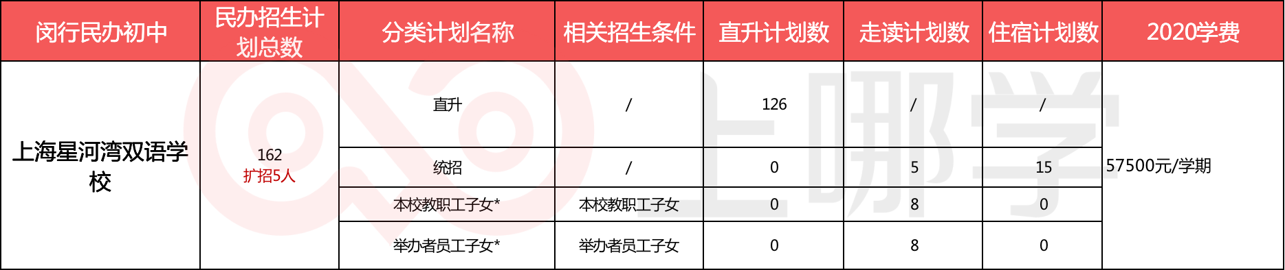 原上海中学校长办学！上海这所双语学校不简单！仅8年发展迅速！