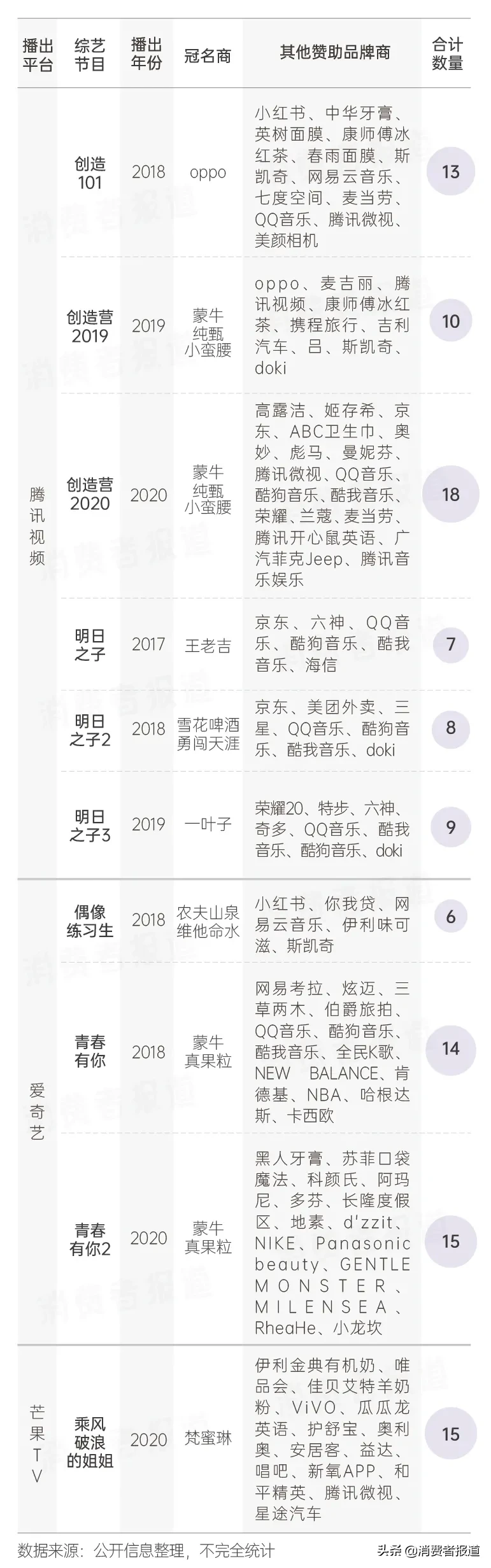 冠名热门综艺、邀请明星代言,“梵蜜琳”们真能借此乘风破浪吗?