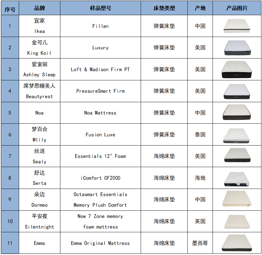 什么牌子的床垫最好,