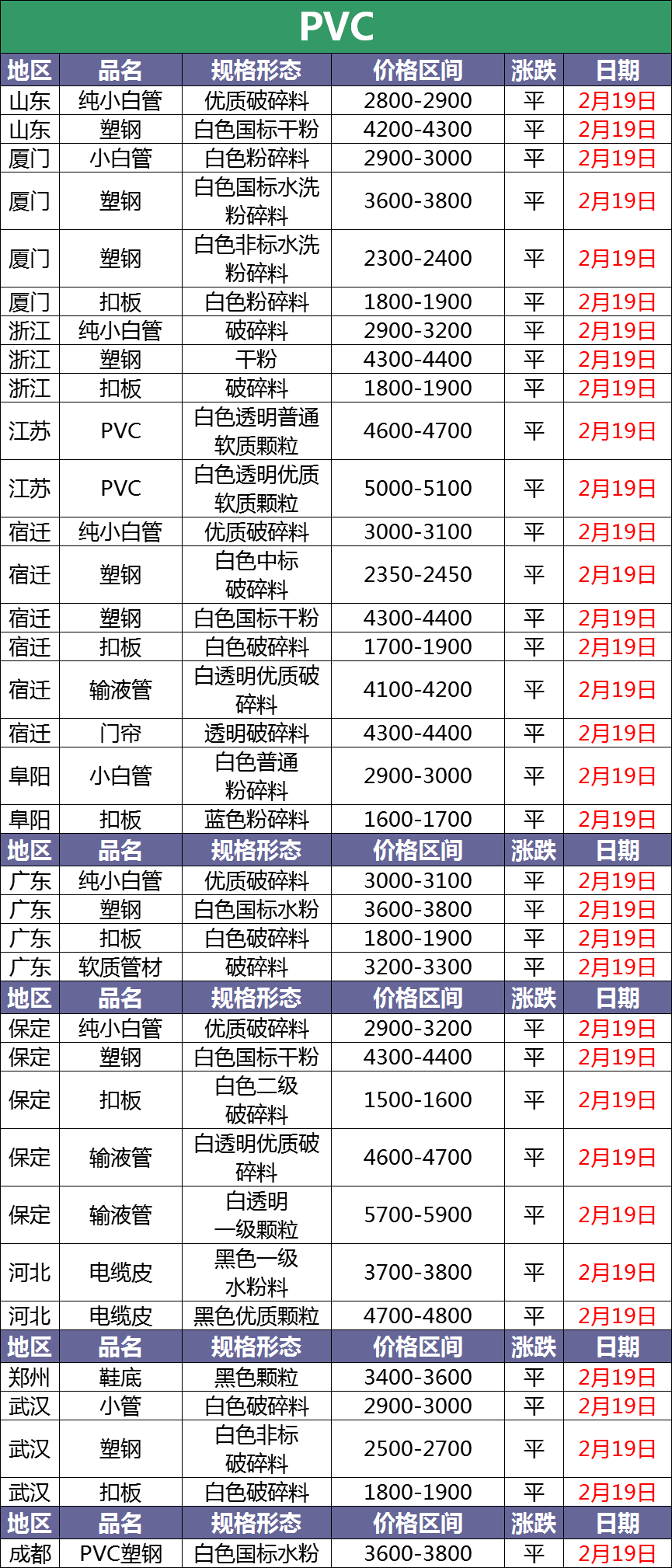 2月19日废塑料调价信息汇总：丝毫不受疫情影响（附化纤厂报价）