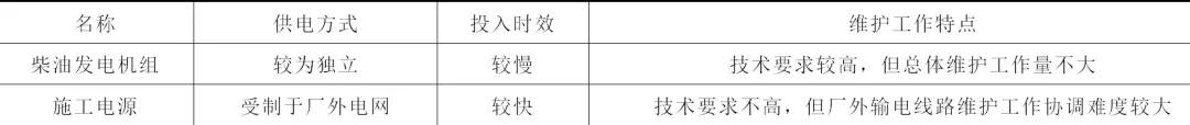 1000MW机组保安段电源的改造方案分析及应用