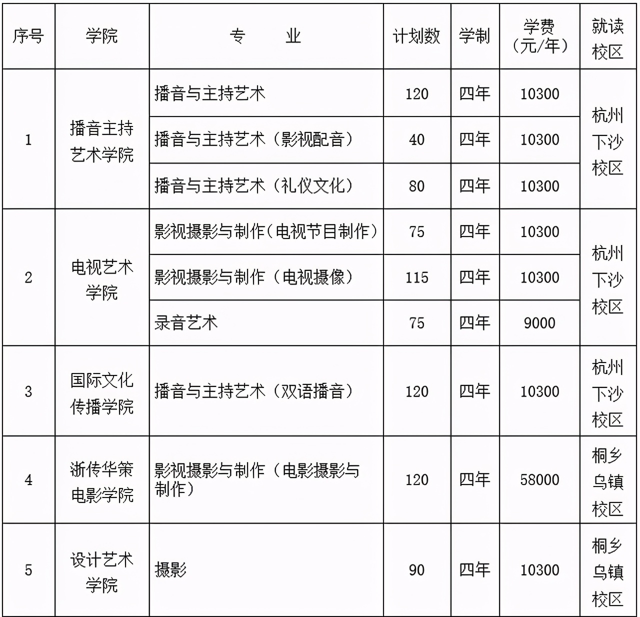 重大调整！浙江传媒学院2021本科招生简章(含艺术及普通类)