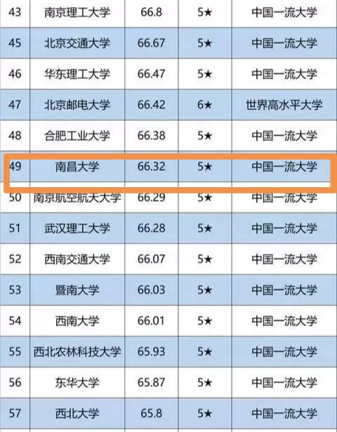 校友会2020中国大学排名，山东大学排13，有“黑马”也有“争议”