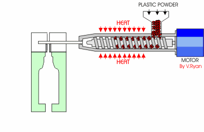 塑料PP PE PS PA ABS PVC，你分得清吗？