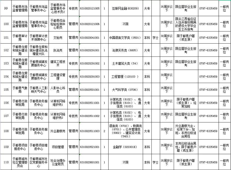 按摩师招聘网最新招聘（事业单位招聘151人公告）