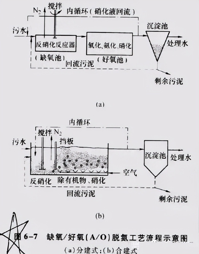 推薦收藏丨關(guān)于污水處理的5個技術(shù)問答