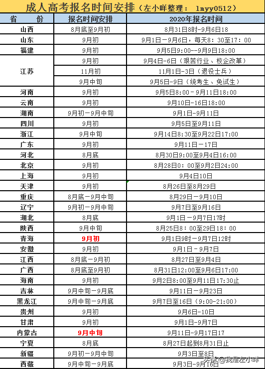 成人高考和网络教育含金量（成人高考的含金量究竟怎么样）