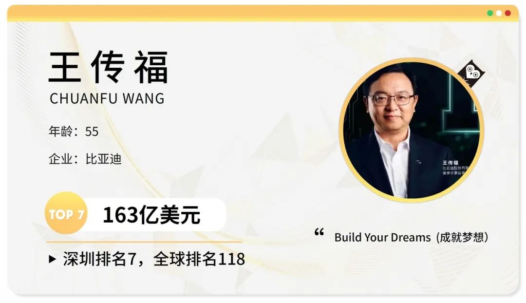 深圳最有钱的68个富豪，都是干什么的