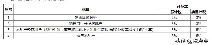 最新最全企业所得税、增值税、个体户等税率，还不赶紧转发？