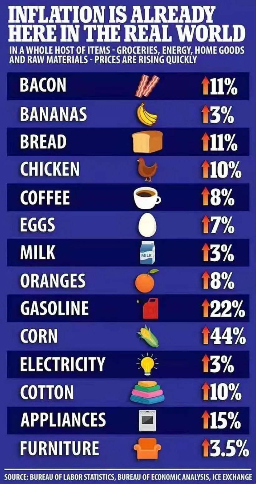 ͨ5%йͨ1.3%Ϊй˱˸ǣ