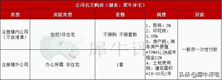 限购升级了！2021年最新广州限购、限售及税费政策