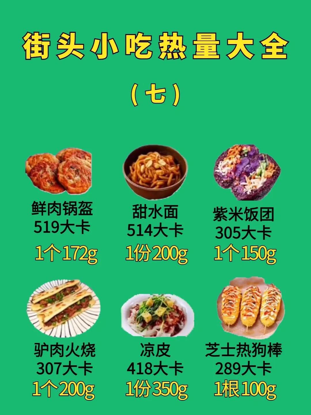 路边小吃热量测评