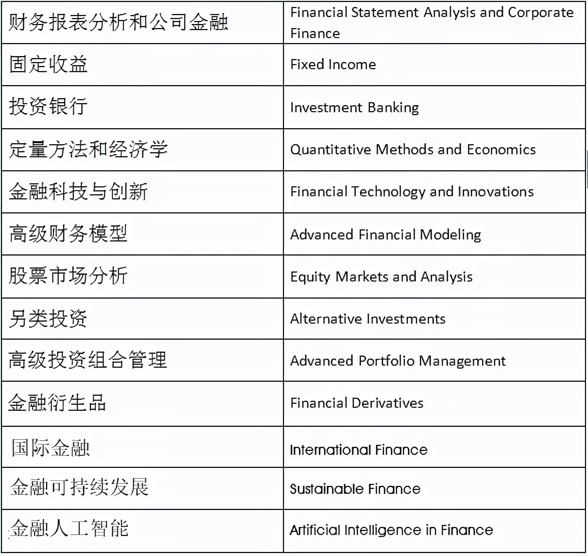 想报中国人民大学，获硕士学位证书，免试入学该如何报名？