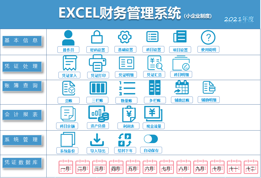有了这套全自动的Excel财务管理系统，月入轻轻松松过万