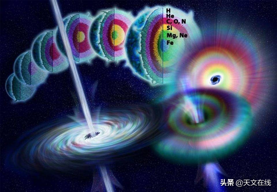 惊喜：宇宙中第三常见的元素与你所认识的不一样