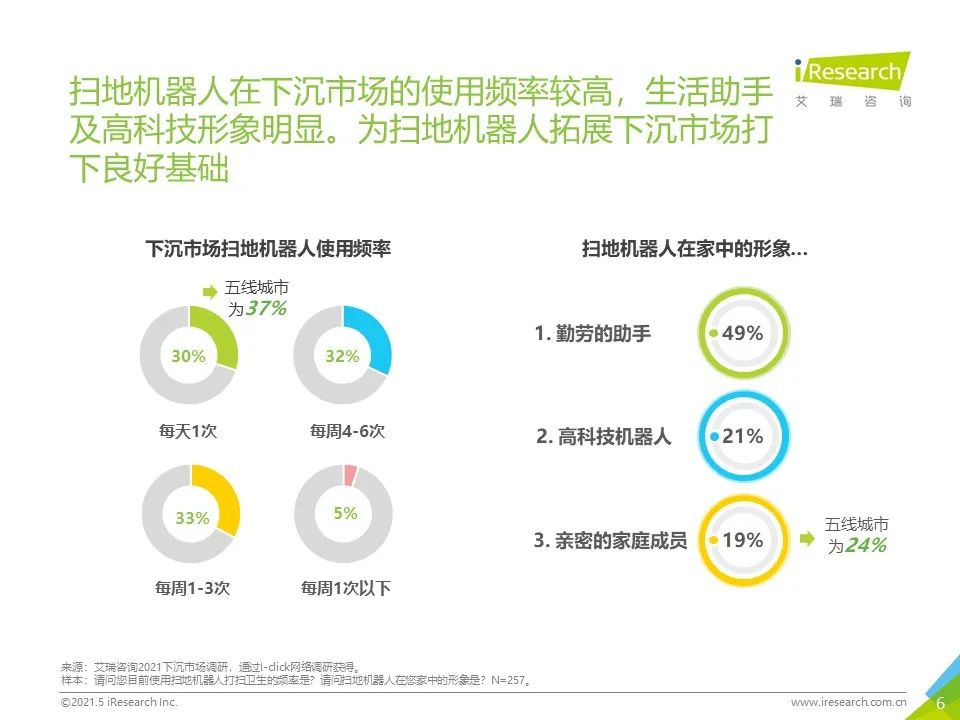 2021年“下沉”市场专题研究报告—扫地机器人篇