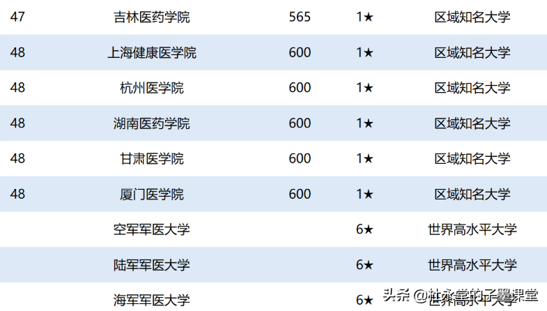 抗日战争胜利后中国共产党创办的第一所医学本科——遵义医科大学