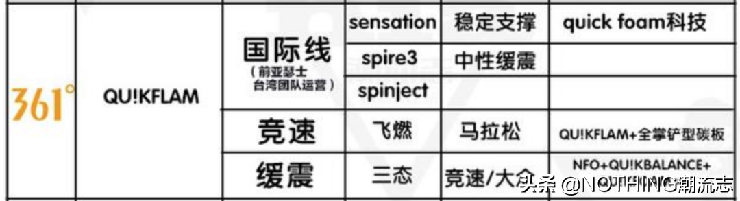 國產7大運動鞋品牌怎么買？核心科技和產品線詳述