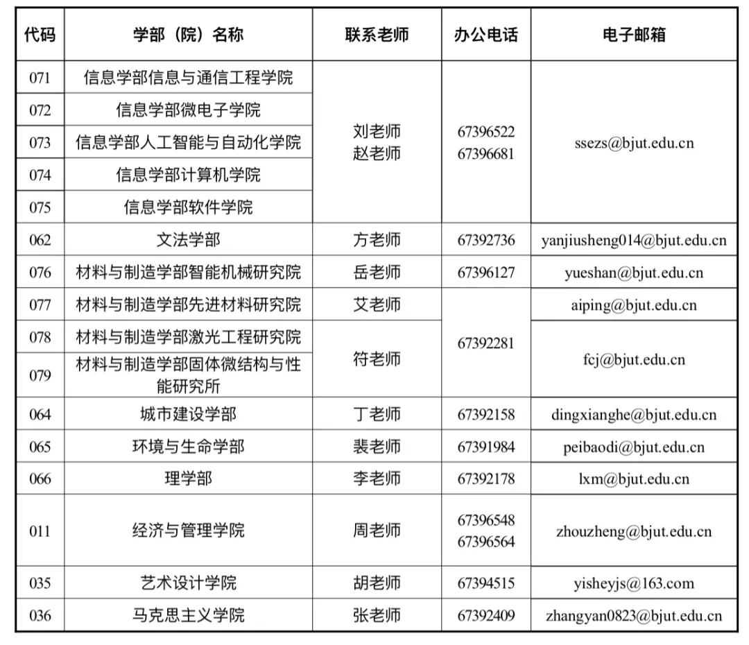 发布！北京工业大学2022年硕士学位研究生招生章程