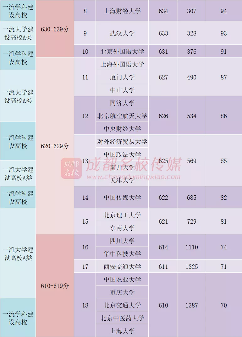明晚22点公布成绩！（附查分方式、2019高校调档线）