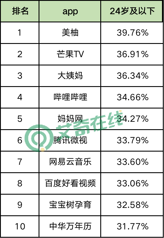 最新60个信息流广告平台数据榜单！（2021.6）