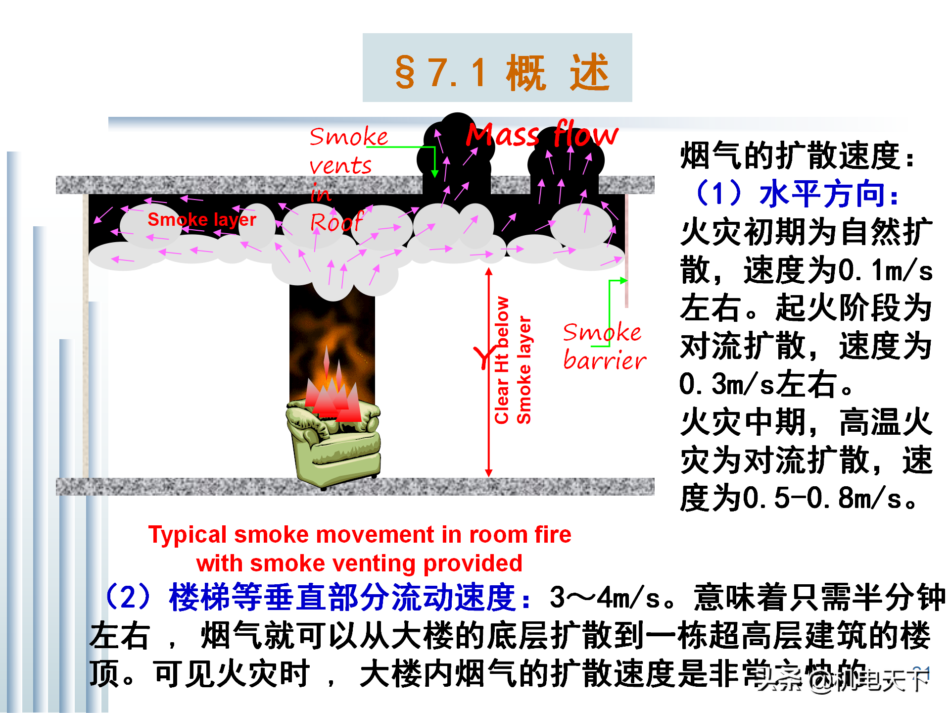 建筑防烟排烟通风系统基础（图文讲解、绝对干货）