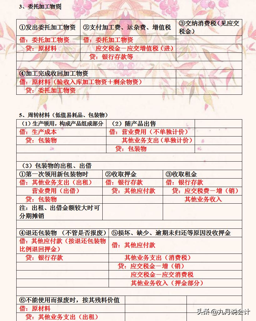 天天背会计分录，却总是记不住？超基础的会计分录表，简单易理解