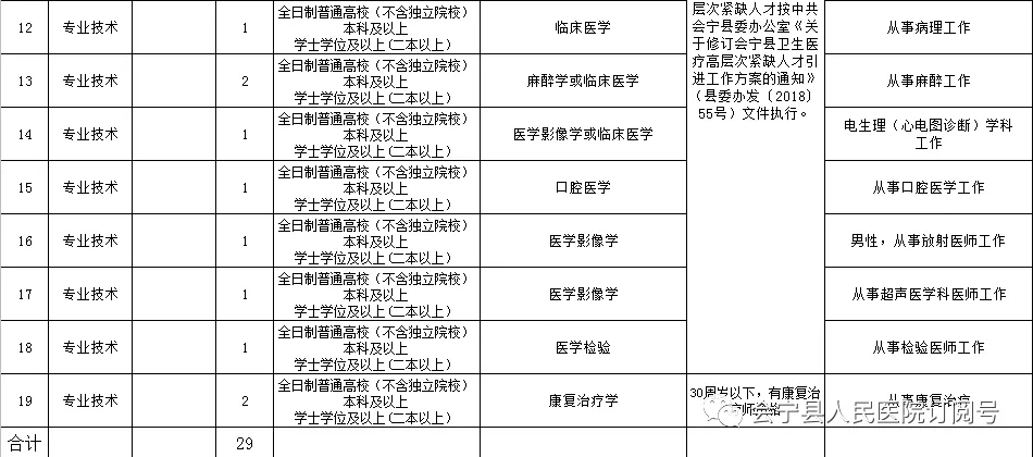 会宁招聘信息网（[甘肃）