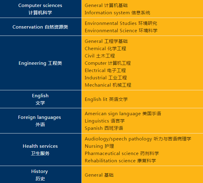 选校指南：美国TOP50名校四十四，东北大学：一流研究型大学