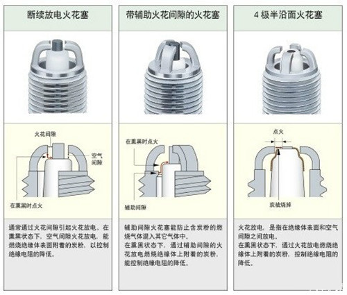 2、3万公里就要换「火花塞」？10张表格，一篇看懂