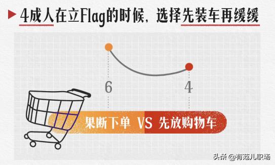 年初立下的flag又是“口嗨”？间歇性“积极废人”是你吗