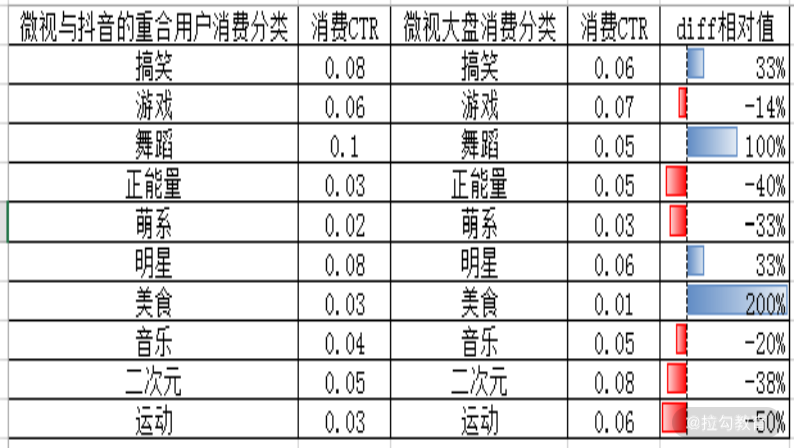 原来用Excel做数据分析如此简单