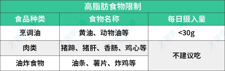 高血糖能吃啥？不能吃啥？全都在这了，建议糖友们人手一份