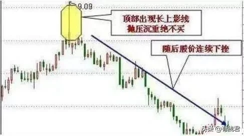 理财易学堂 股票篇：NO.4 什么是多头&空头？