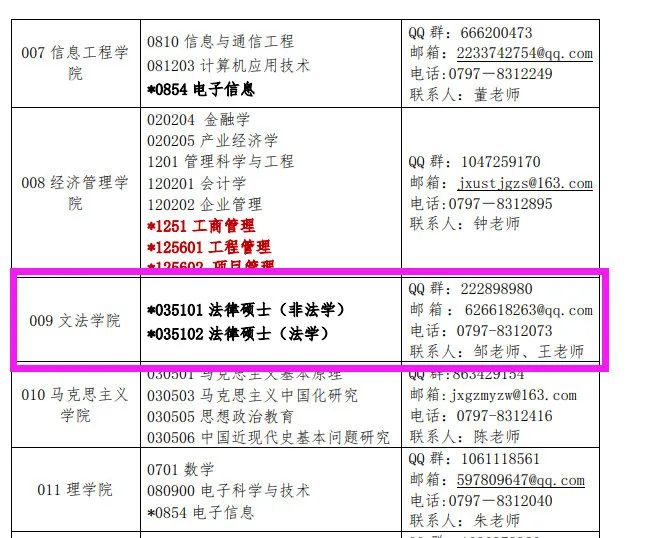 2020考研最新调剂院校汇总！请查收！
