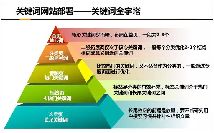 网站关键词怎么优化(网站关键词优化有用吗)