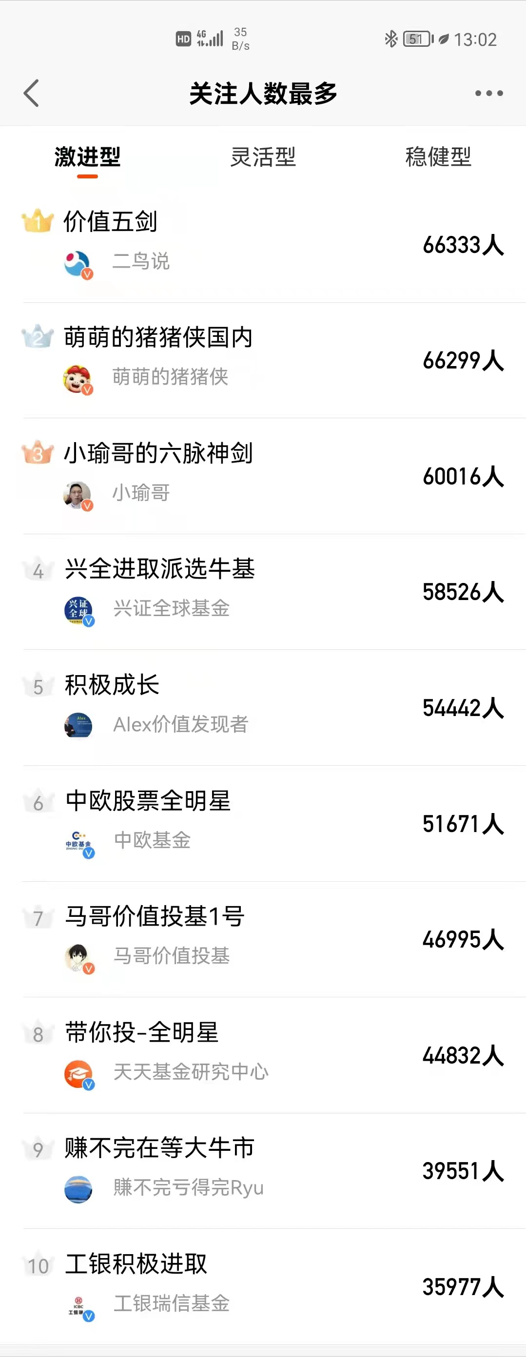 关注人数前10的基金组合收益率大PK