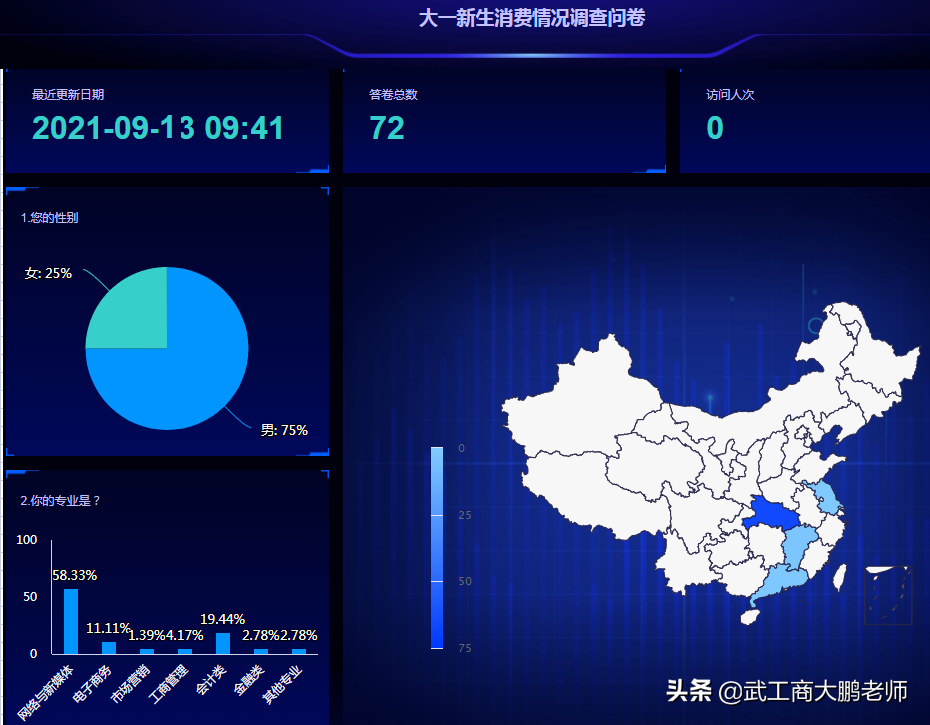 21级大一新生消费状况调查：是否买电脑？月生活费多少？答案来了