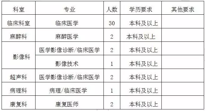 定陶招聘网最新招聘（速看）