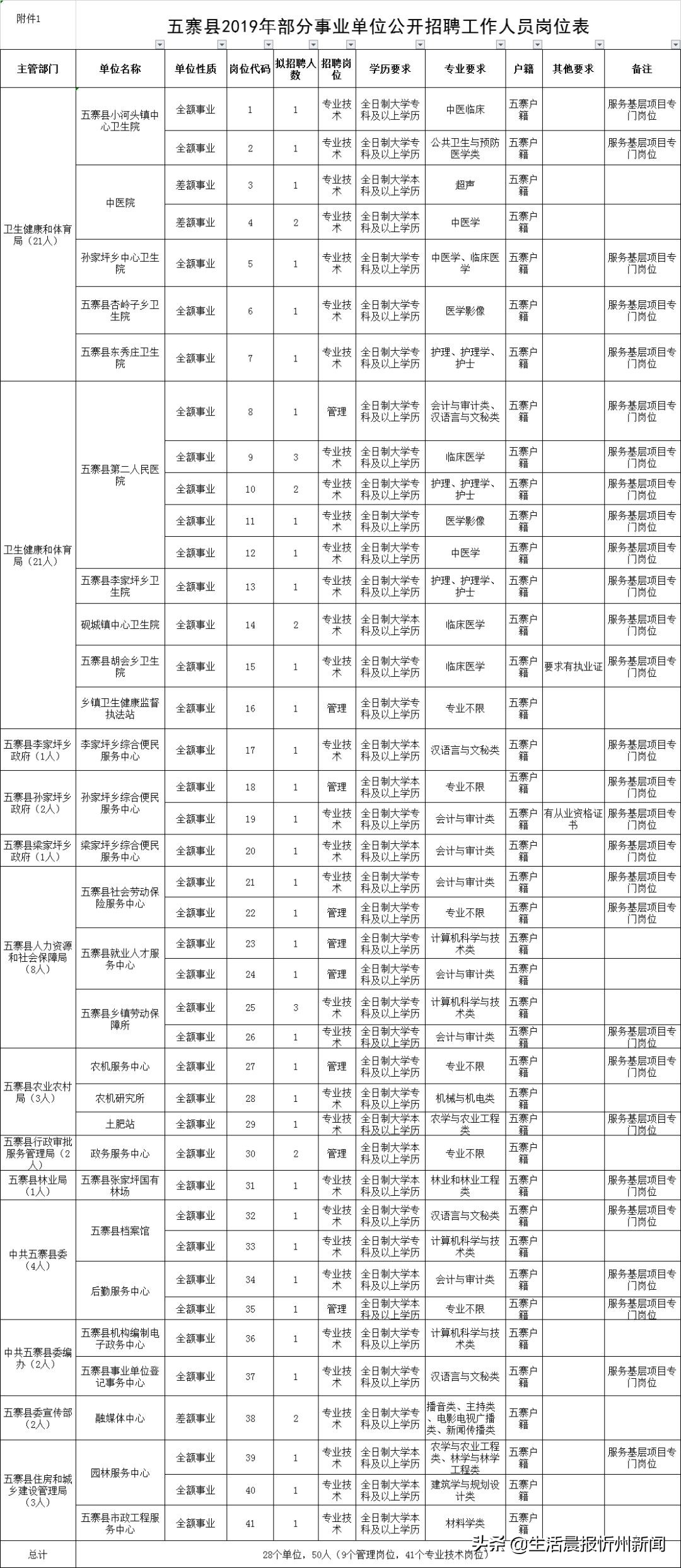 忻州招聘网（忻州这些事业单位正招聘）