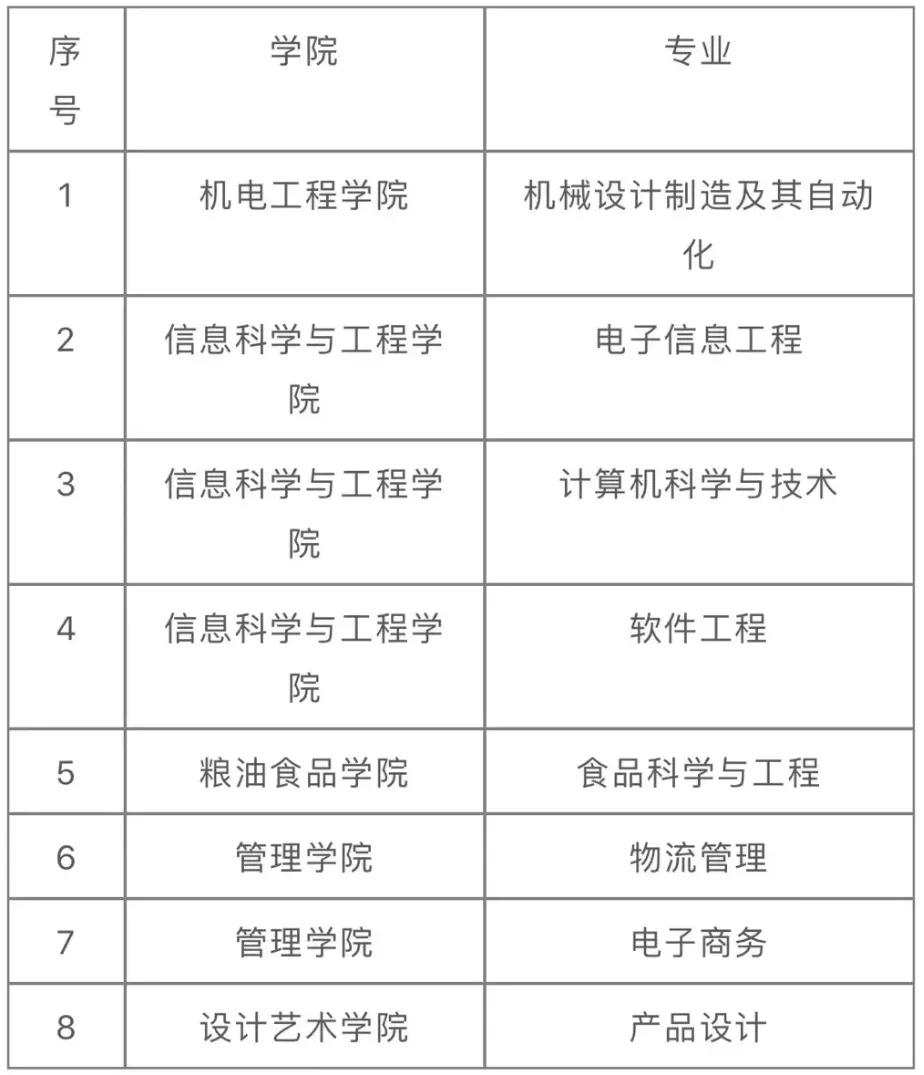 河南高考十大高性价比大学，低调务实，王牌专业表现强劲