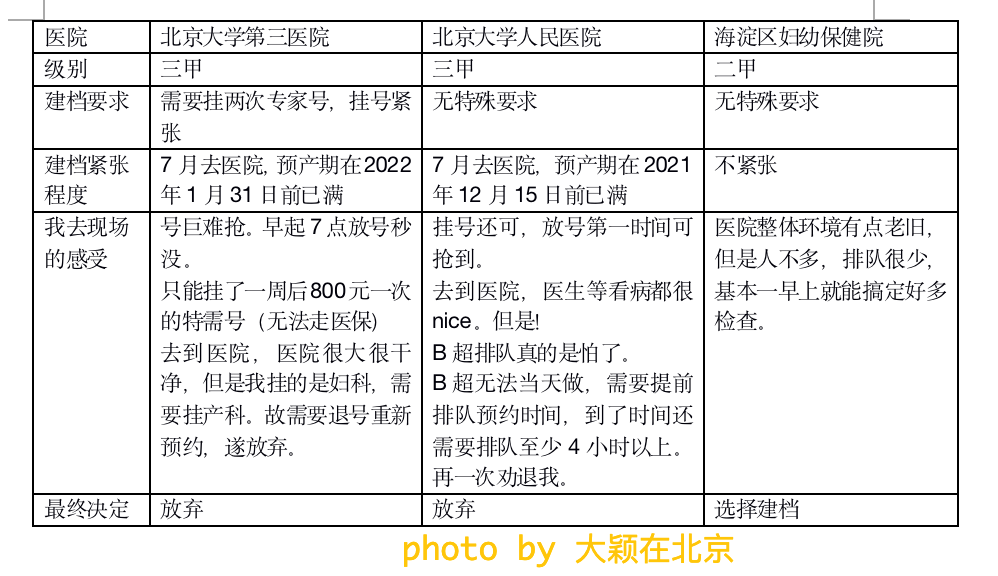 新手妈妈第一次怀孕，北京生孩子如何建档，这篇实操攻略请收下