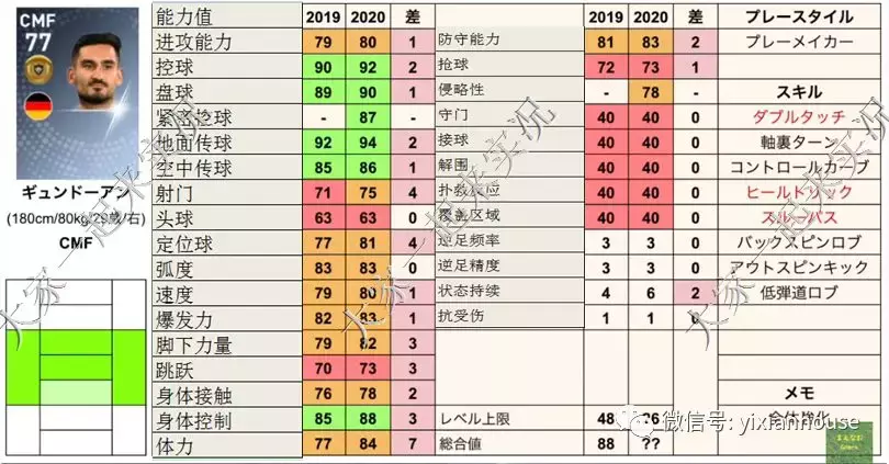 实况2017世界杯补丁(数据和补丁 |实况足球手游2019 晴天3.4版本补丁发布)