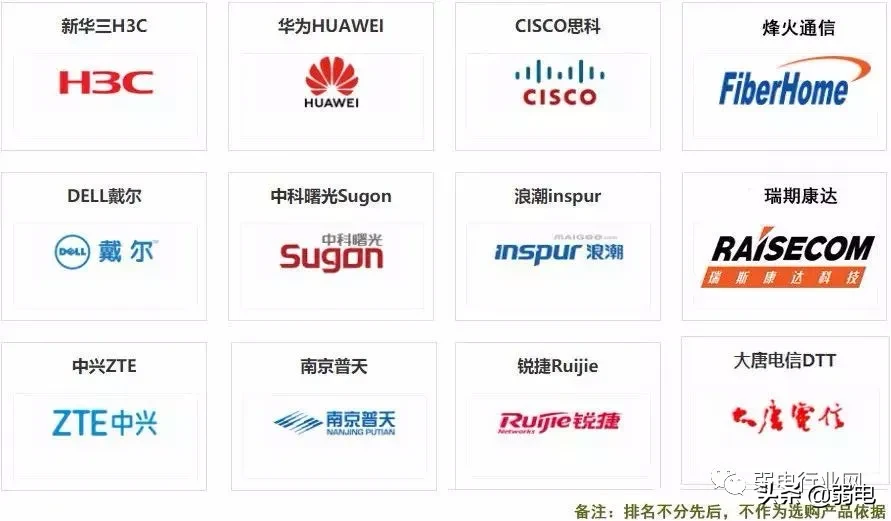 一份榜单，弱电六大系统都有哪些牛的供应商？