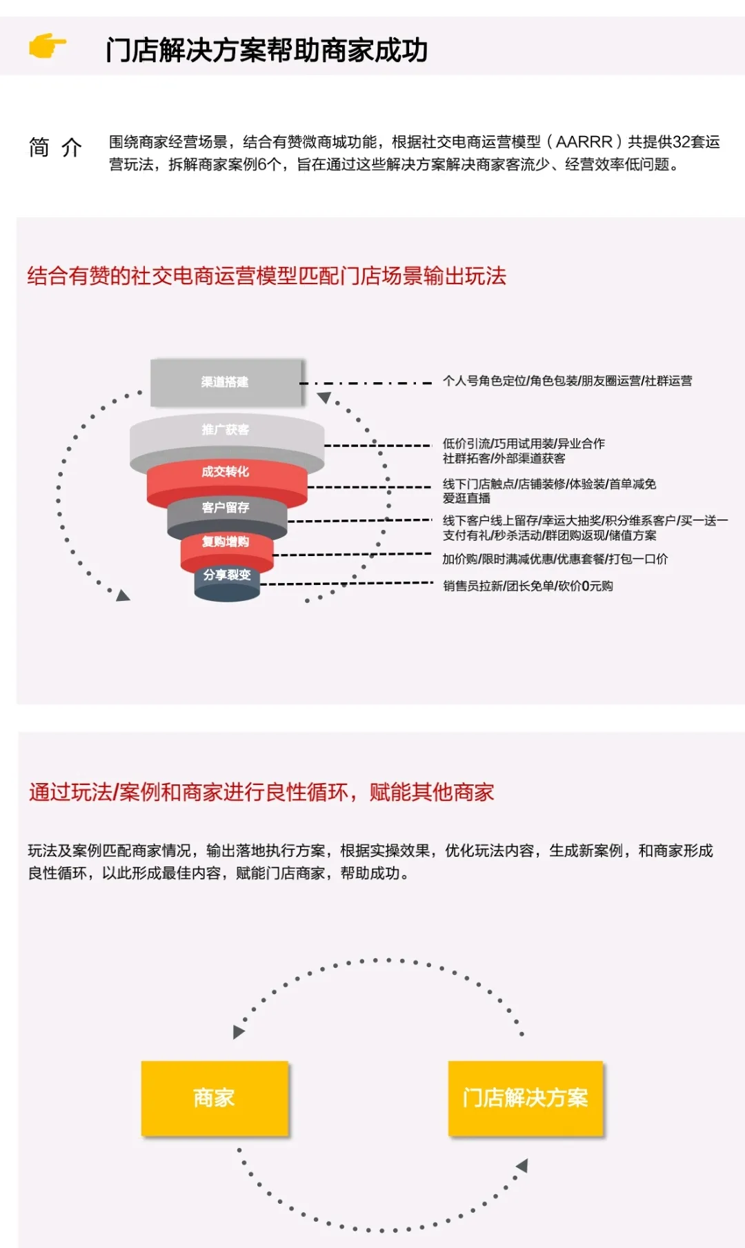 实体门店经营要这么做！加班3天，精选17套门店运营管理执行方案