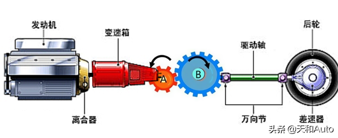 发动机制动是如何形成，形成制动力的原理到底是什么呢？