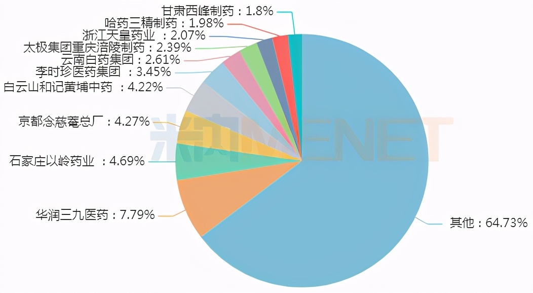 百亿市场，Top20药品公布：连花清瘟、双黄连、蒲地蓝...