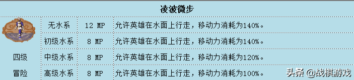 英雄无敌3技术资料水系魔法综述