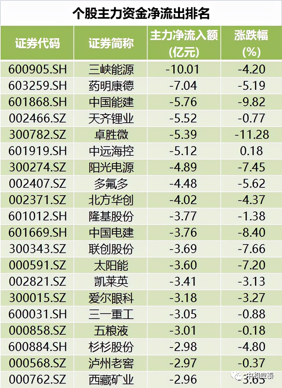 朗姿招聘（周二股市重要投资参考）