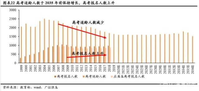 持续下滑的新生人口对教育行业意味着什么？